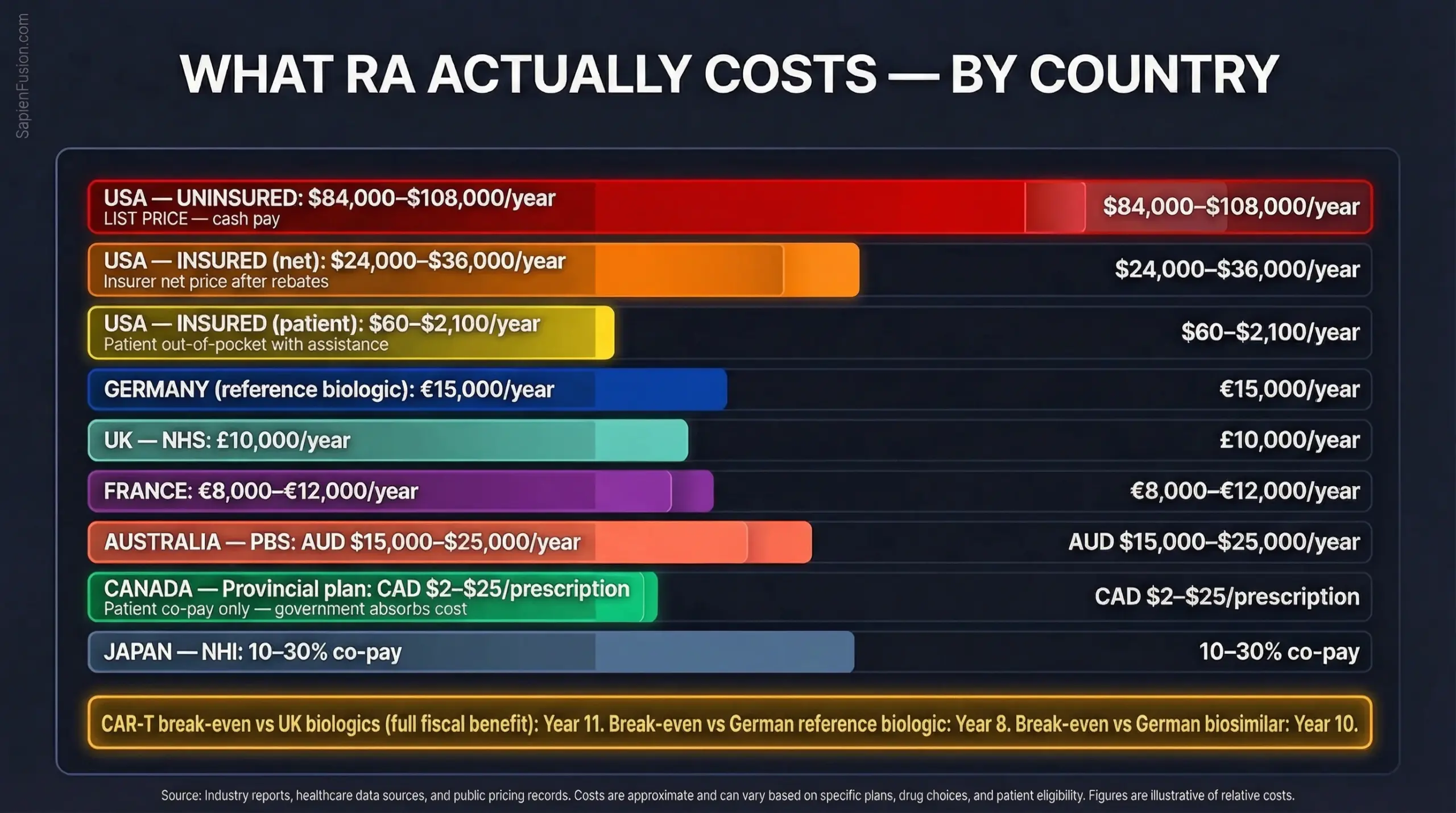 Infographic comparing global drug costs across countries, highlighting CAR-T therapy pricing disparities